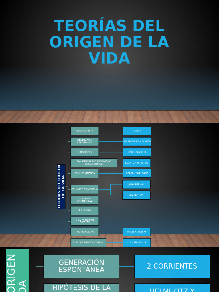 Teorías del Origen de la Vida | PDF | Biología Celular) | Abiogénesis