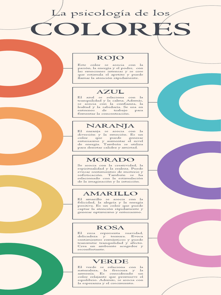 Infografía Psicología de Los Colores Simple Beige | PDF