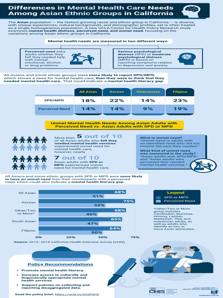 Differences in Mental Health Care Needs Among Asian Ethnic Groups in ...