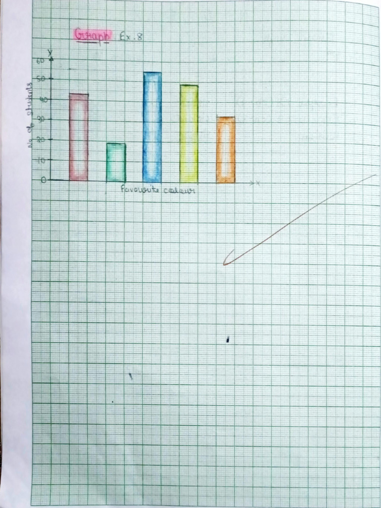 Maths Graph Work | PDF