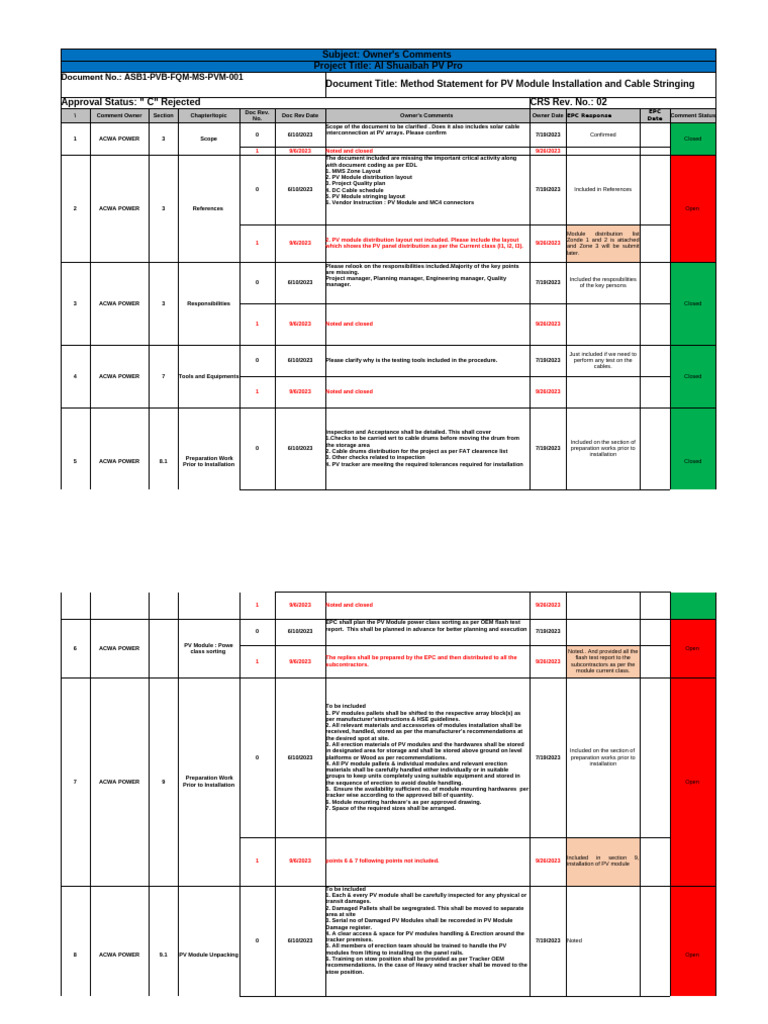 PV Module Installation Method Statement | PDF | Photovoltaic System ...