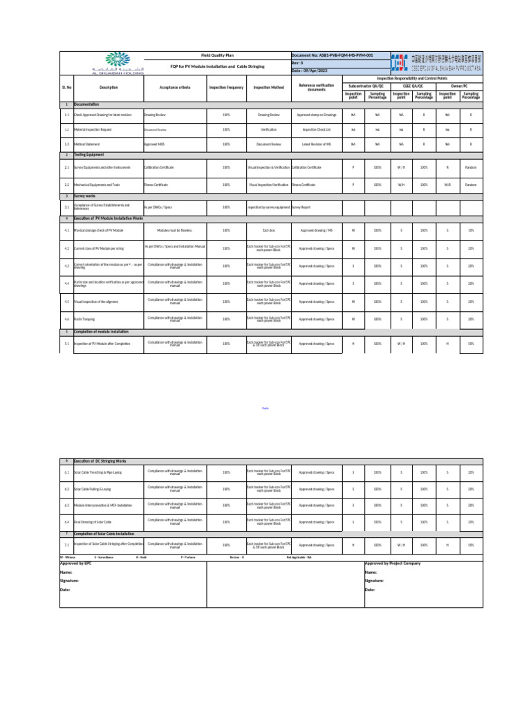 FQP For PV Module Installation & Cable Stringing Works | PDF