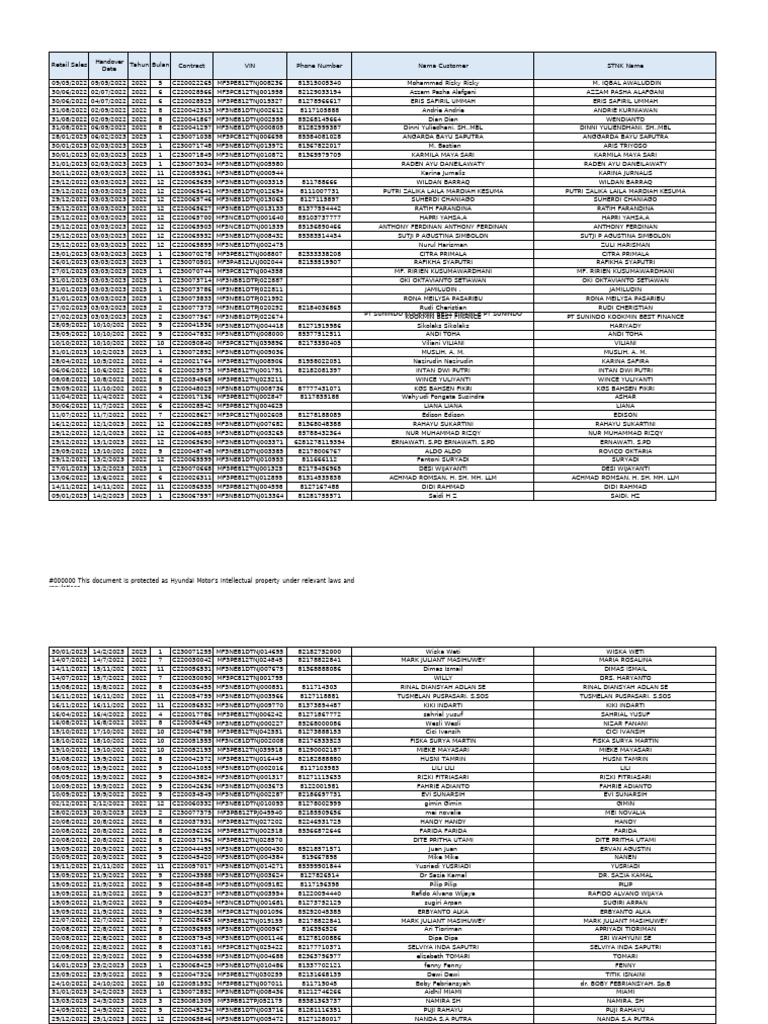 MMM - RVG Database | PDF