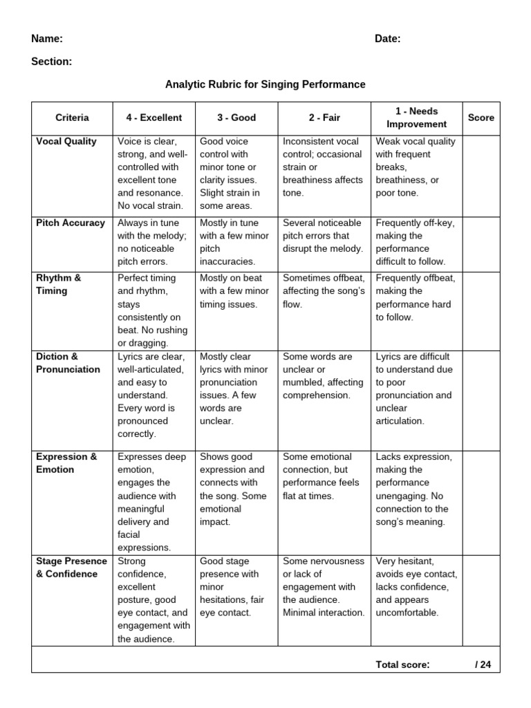 Singing Performance Analytic Rubric | PDF | Singing | Human Voice
