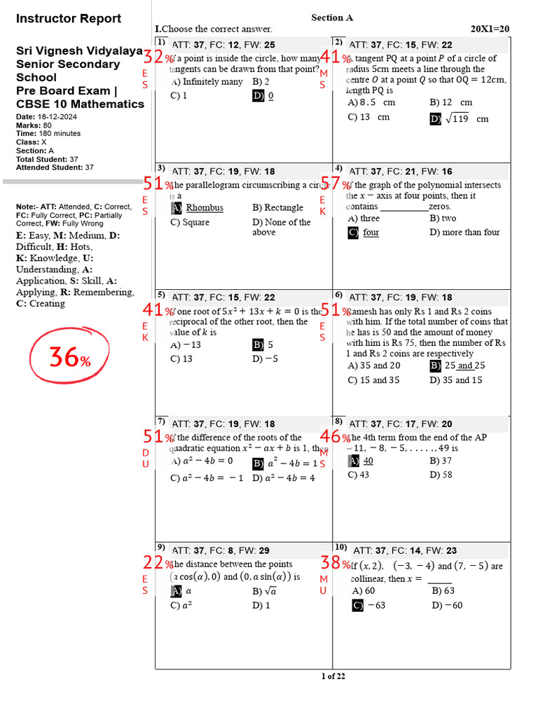 CBSE Class 10 Mathematics Pre-Board Report | PDF | Circle | Area