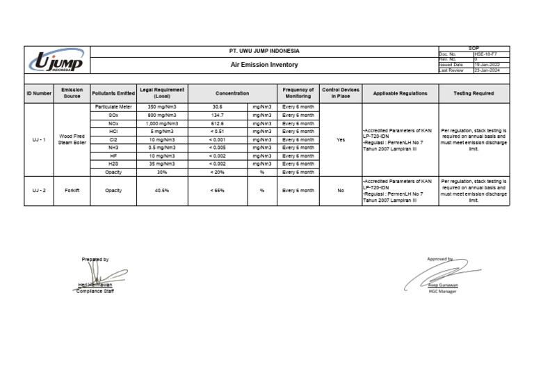 Air Emission Inventory | PDF | Environment | Natural Environment