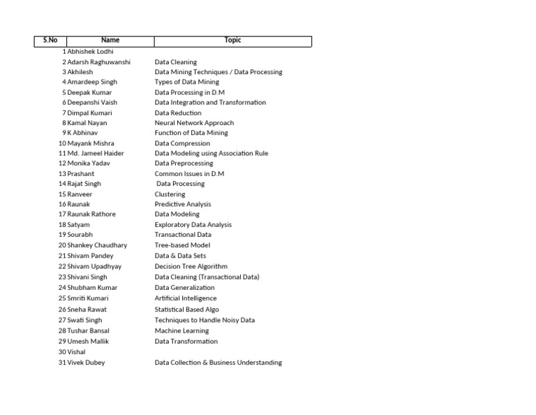 Data Mining PPT Topics | PDF