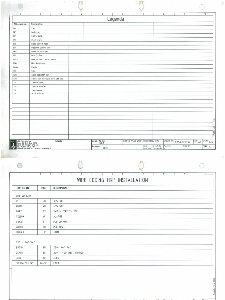 Thruster Wire Coding | PDF