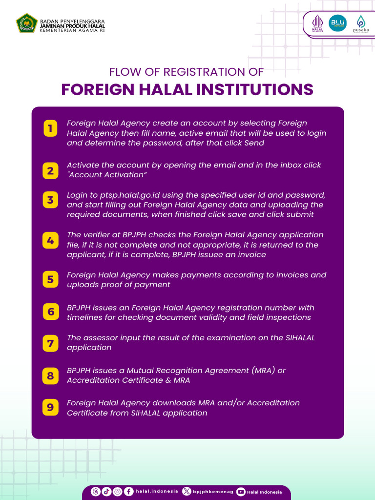Flow of Registration of Foreign Halal Institutions | PDF