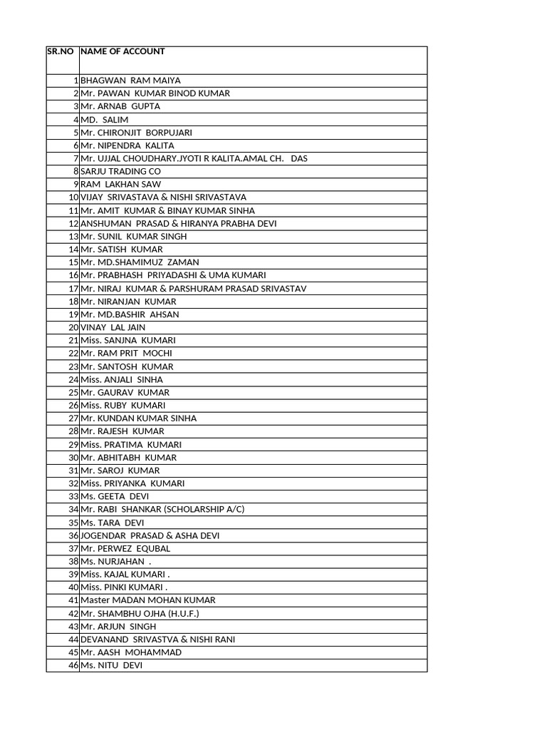 Local Guide Program Account List | PDF