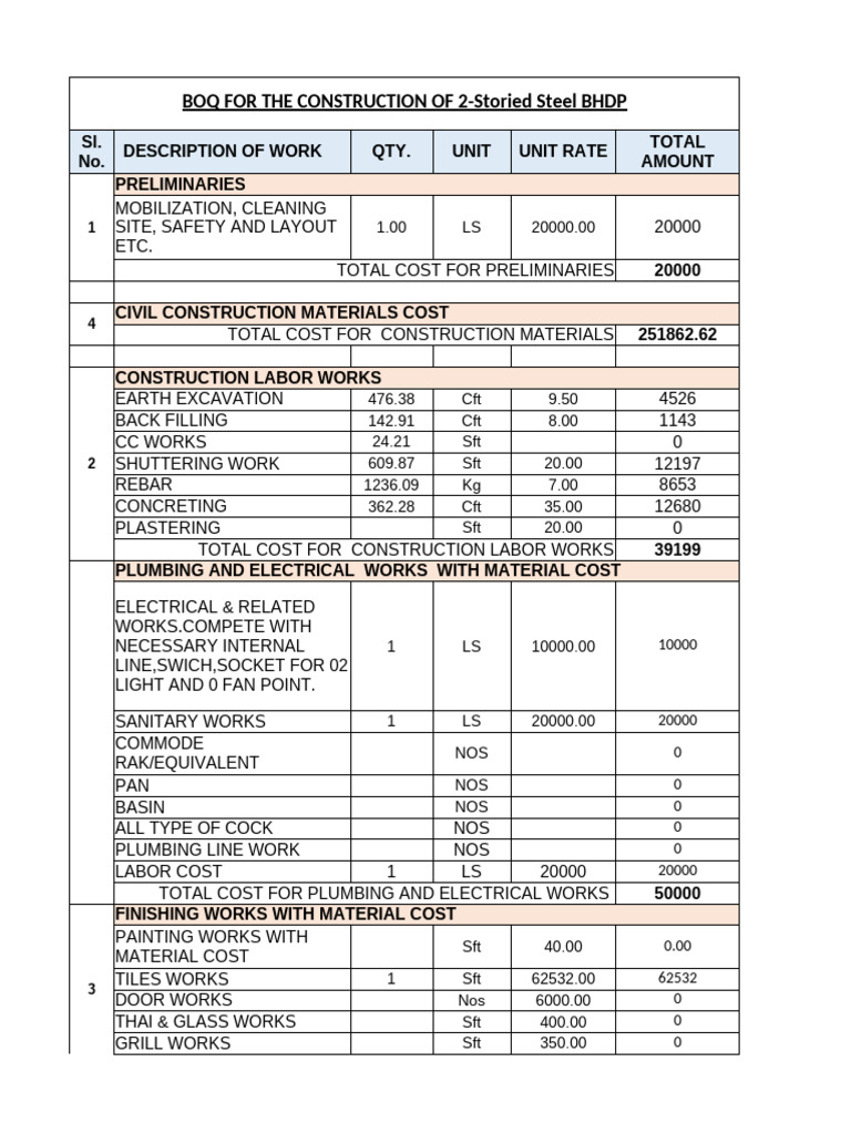 BOQ RCC 2-Storied Steel BHDP | PDF | Reinforced Concrete | Length