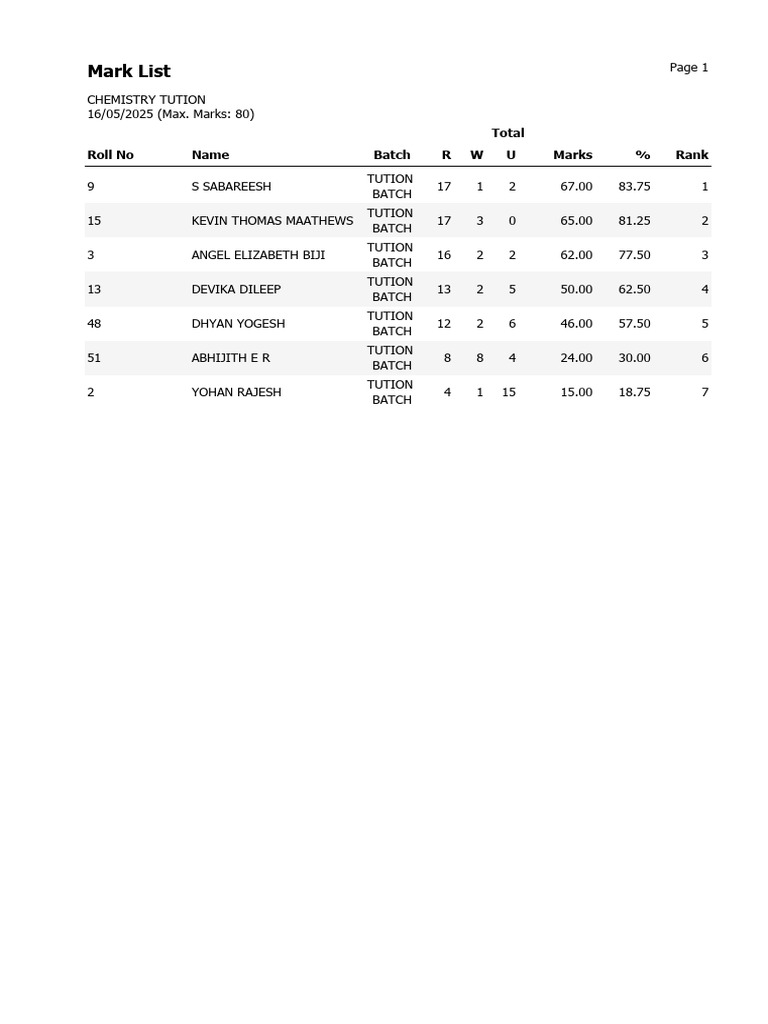 Mathematics Matrices Result | PDF