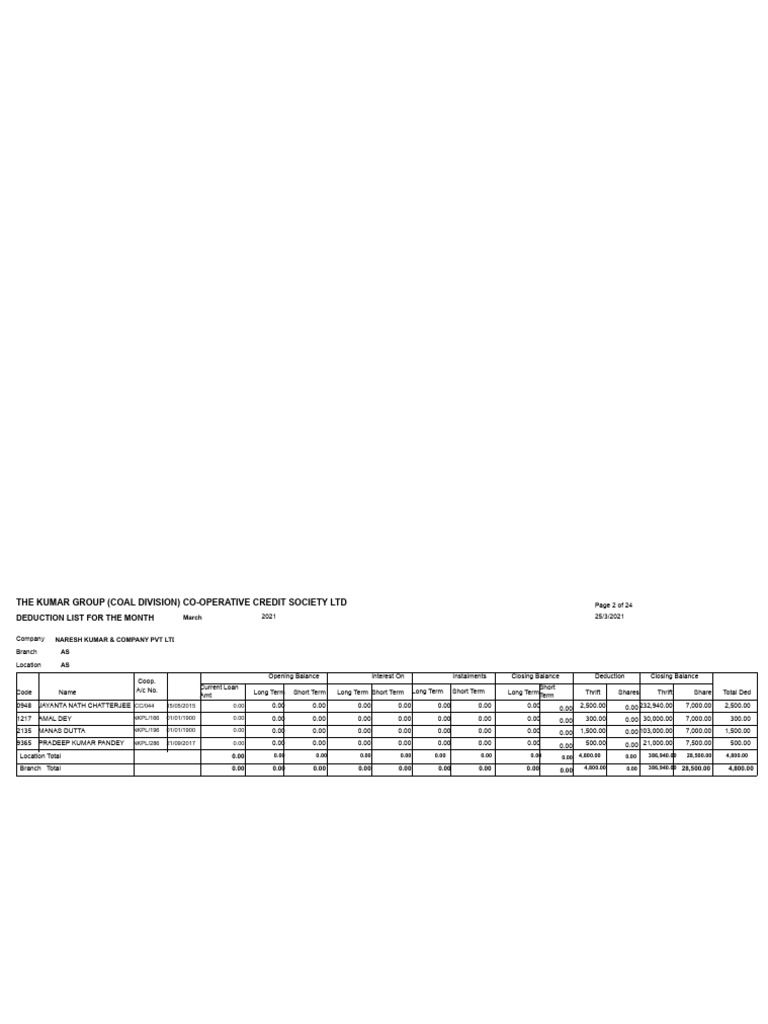 Co Opretive NKCPL Feb2021 | PDF