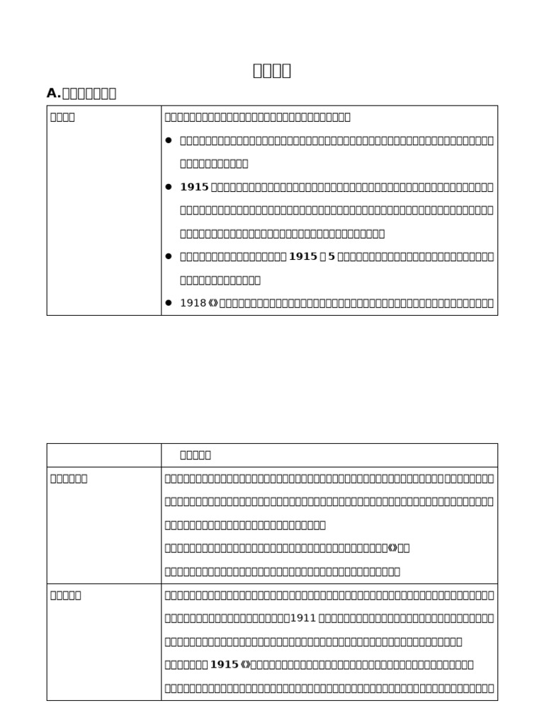 中史筆記二十四（五四運動） | PDF