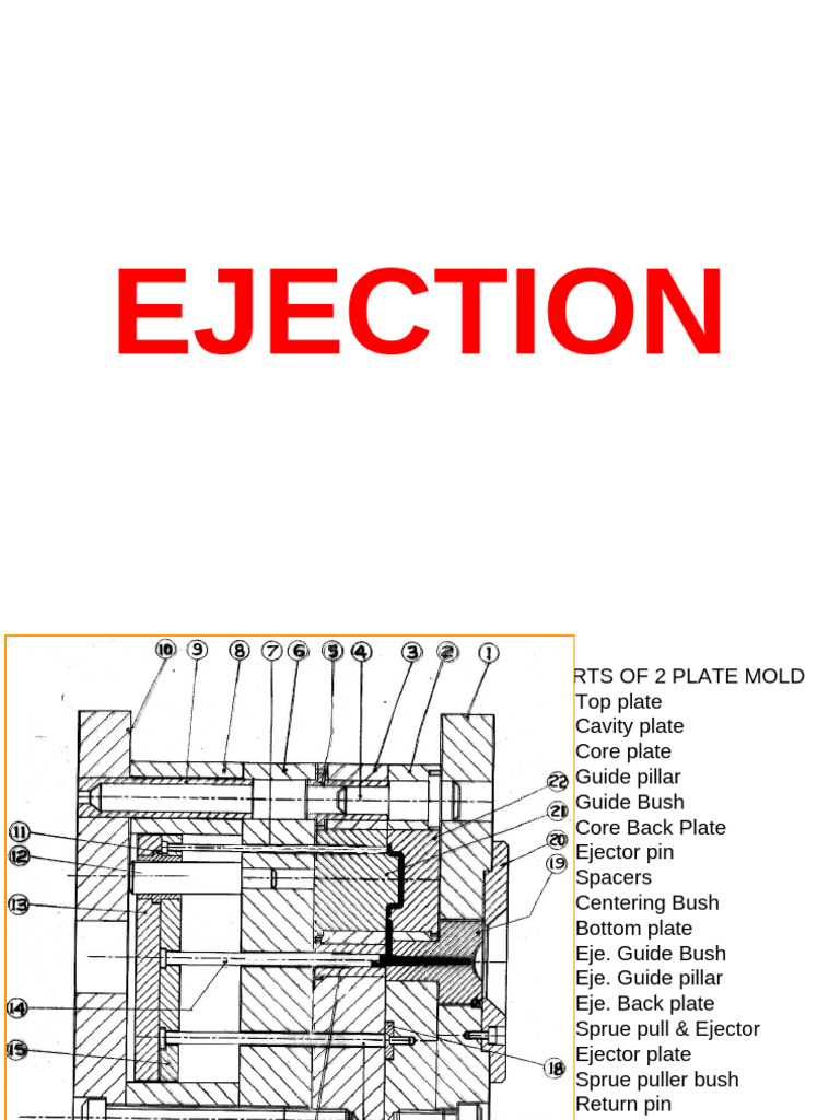 Ejection Techniques for Molding Components | PDF | Secondary Sector Of ...