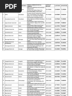 Directory of Rajasthan Prison Officials | PDF