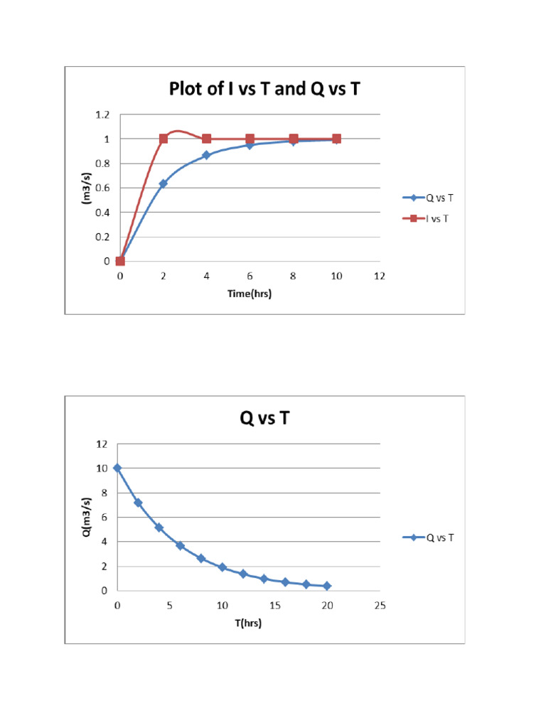 Graphs AH | PDF