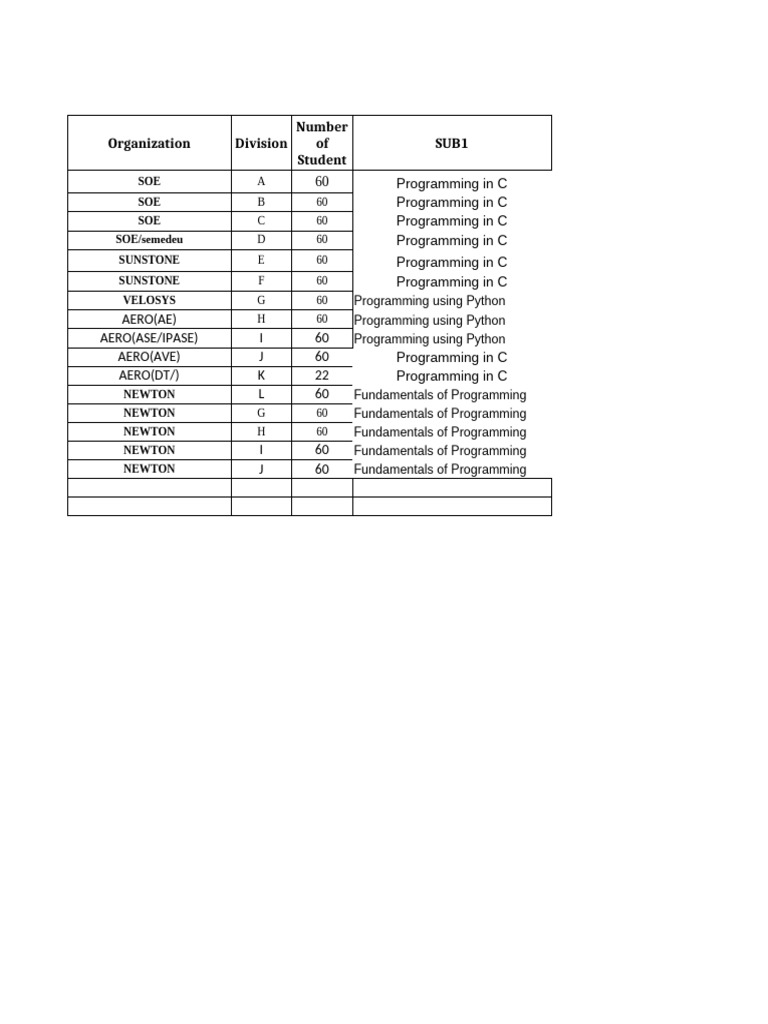 Course Allocation AY 2024-25 | PDF | Physical Sciences | Computing