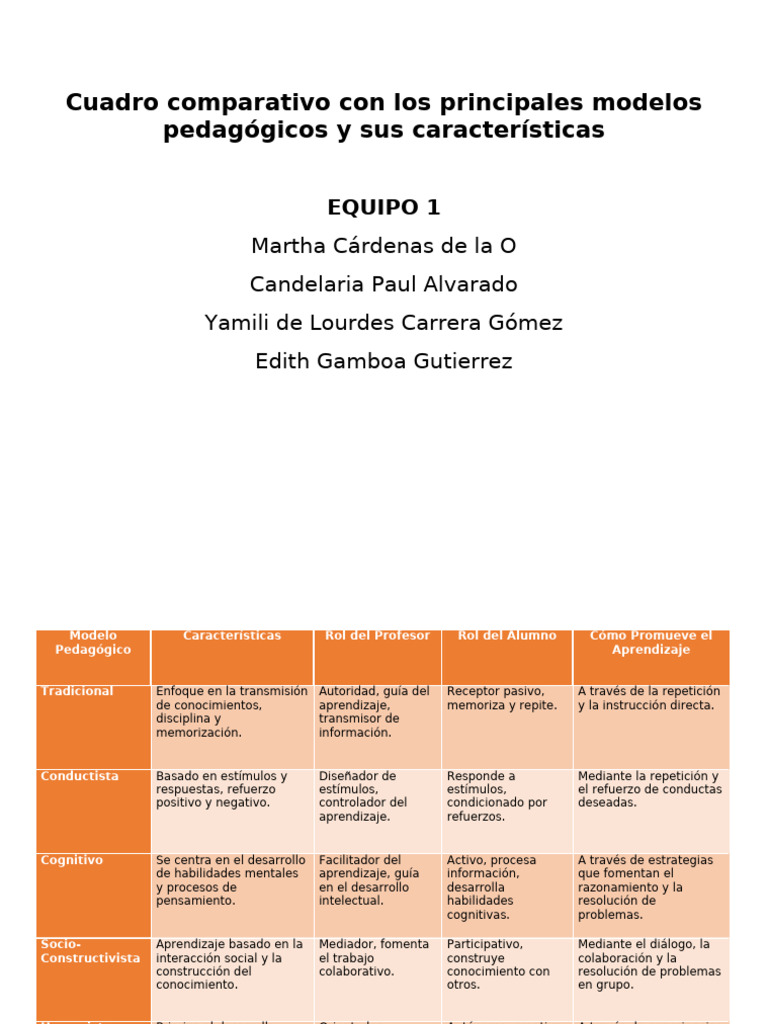 Cuadro Comparativo de Modelos Educativos | PDF | Aprendizaje ...