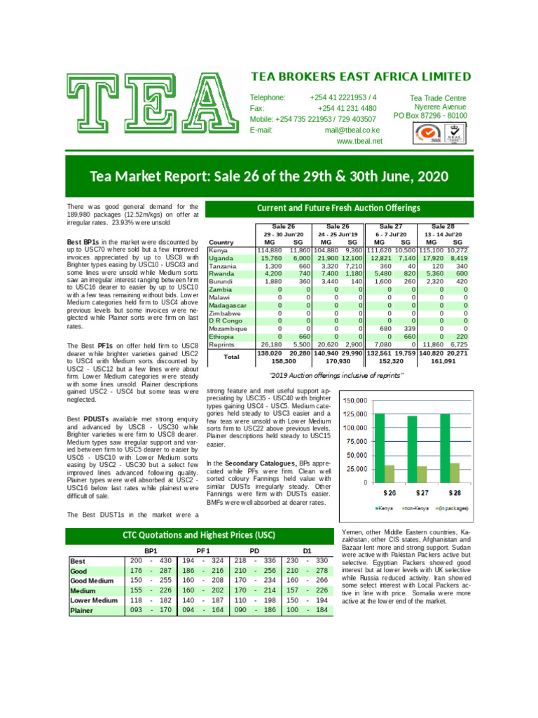 Tea Market Report 26 2020 | PDF | Tanzania | Tea