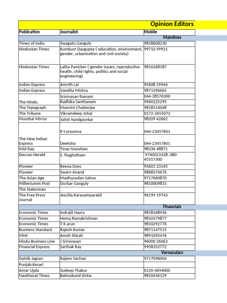 Indian Opinion Editors Contact List | PDF | Newspapers | Newspaper ...