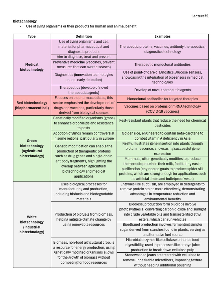 Overview of Biotechnology Applications | PDF | Antibody | Molecular Cloning