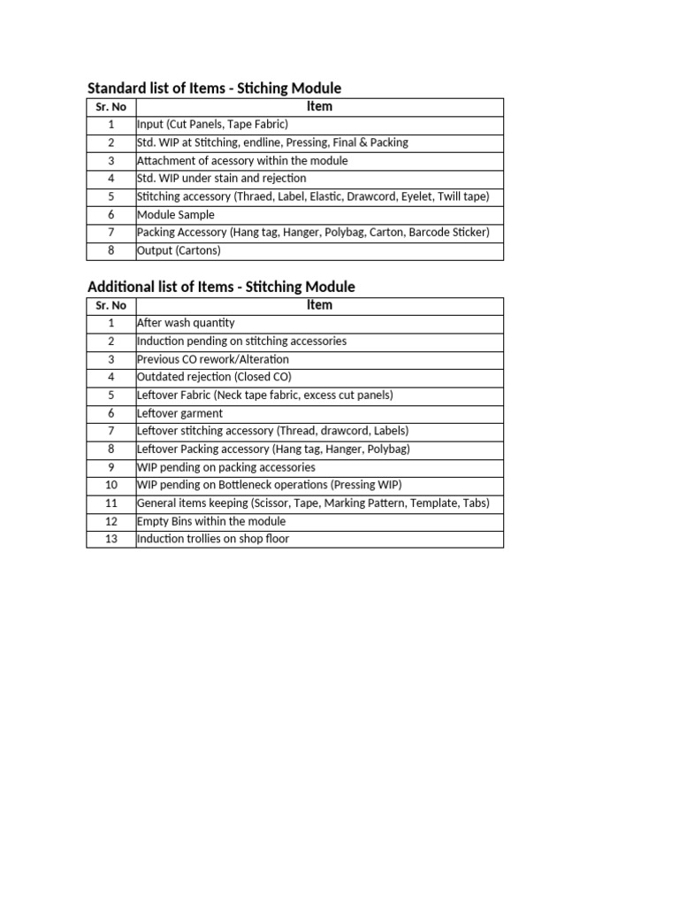 Stitching Module Item Management Guide | PDF | Textiles
