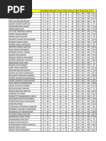 Student Performance Analysis 2024-25 | PDF