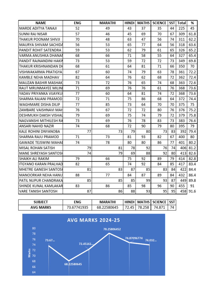 Result Analysis 2024 25 Pdf