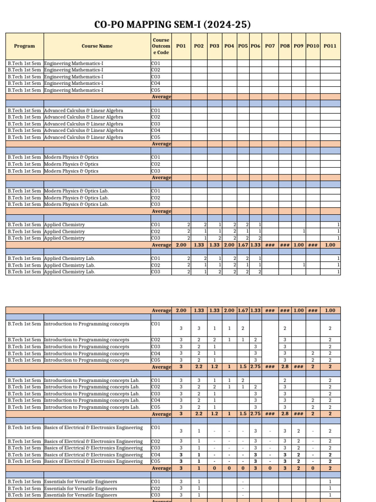 24-25 - AS&H - CO-PO Mappings | PDF | Engineering | Science