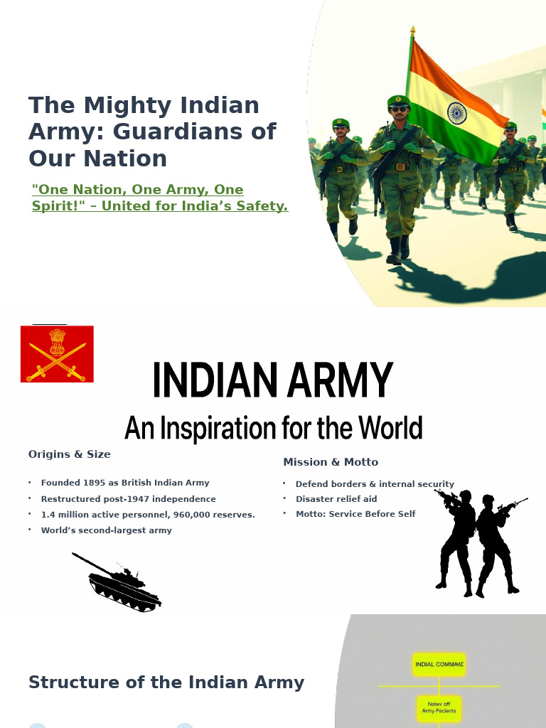 Indian Army: Service Before Self | PDF | Military Operations | Military