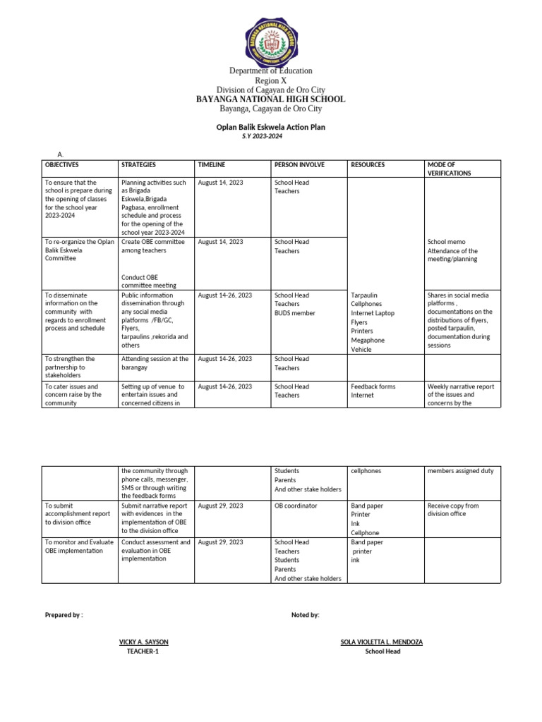 Oplan Balik Eskwela 2023-2024 Plan | PDF