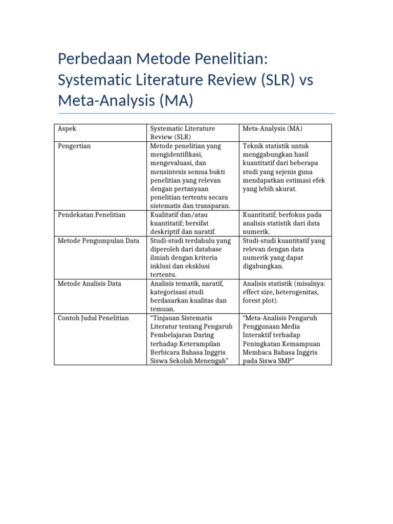 Perbandingan SLR dan Meta-Analisis | PDF