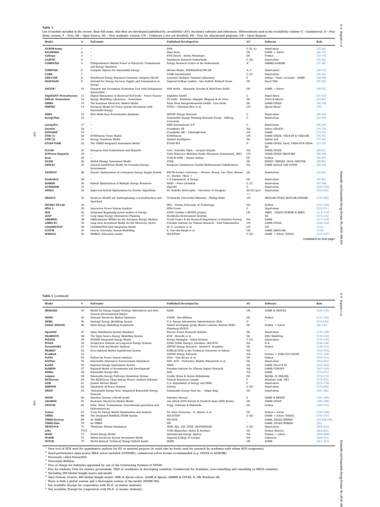 Modelreviews2018 17 | PDF