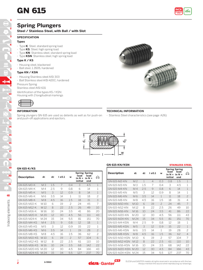 GN 615 Spring Plungers Overview | PDF | Chemical Elements | Mechanical ...