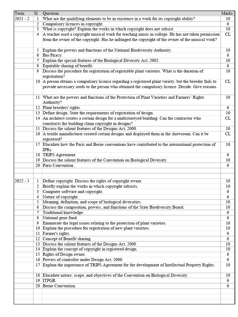 Ipr 2 Pdf Copyright Intellectual Property