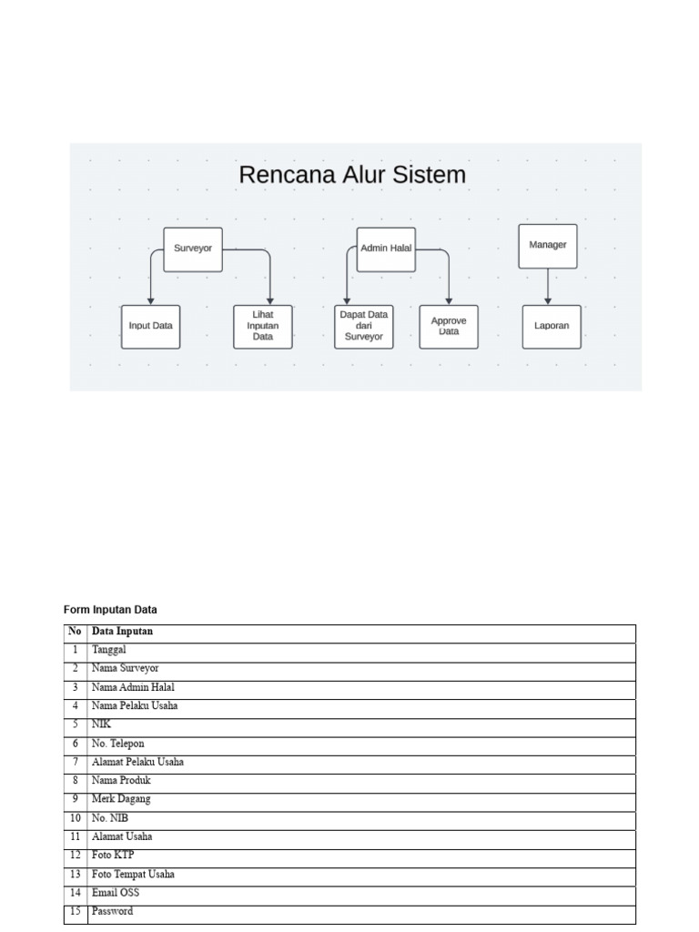 Form Input Data Sertifikasi Halal | PDF