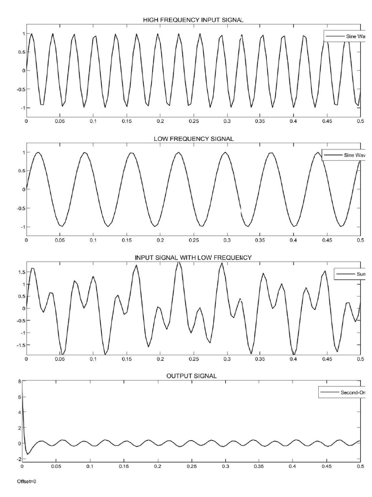 High Pass Filter Final Final Graph | PDF