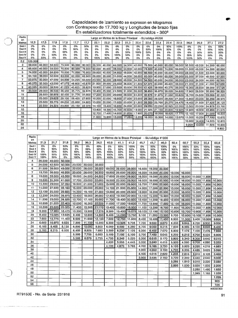 RT 9150 - 250114 - 170801 | PDF