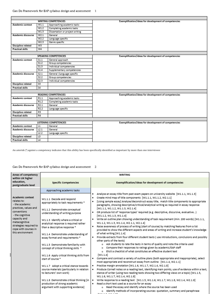 EAP Syllabus Design: Can Do Framework | PDF | Essays | Critical Thinking
