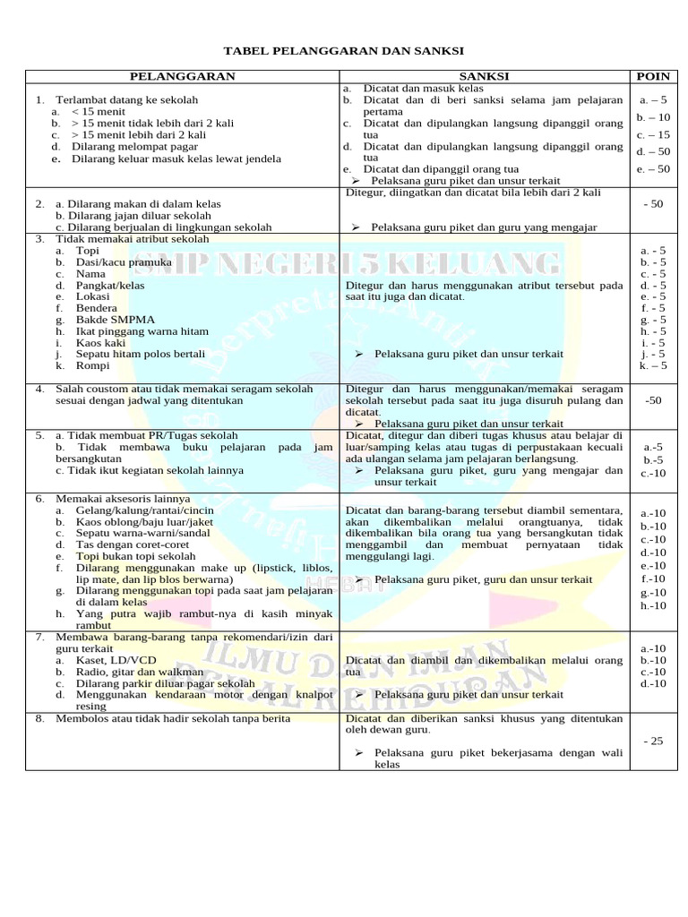 Tabel Pelanggaran Dan Sanksi | PDF