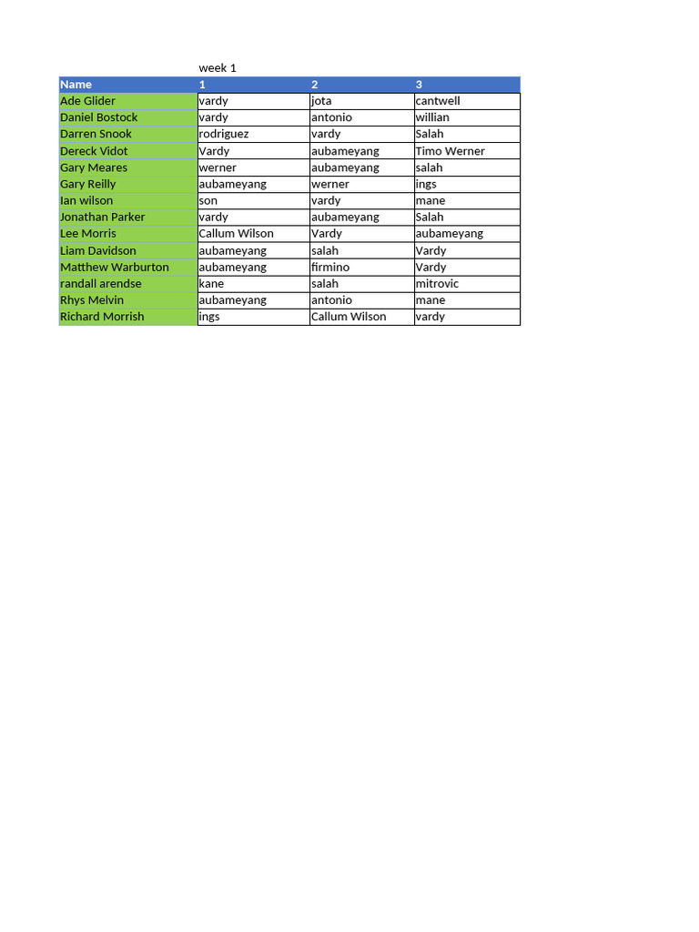 Weekly Player Performance Summary | PDF