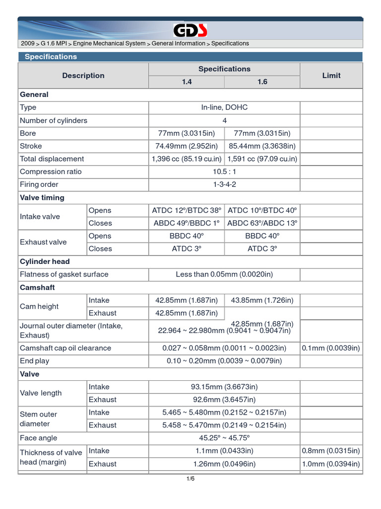 G1.6 MPI Engine Specifications | PDF | Piston | Propulsion