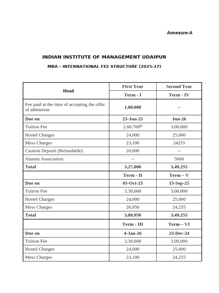 IIMU MBA 2025 A11 Fee Structure | PDF