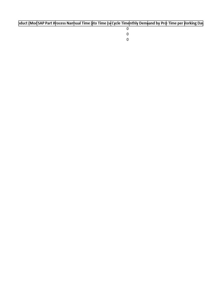 PPQT Cycle Time Analysis | PDF