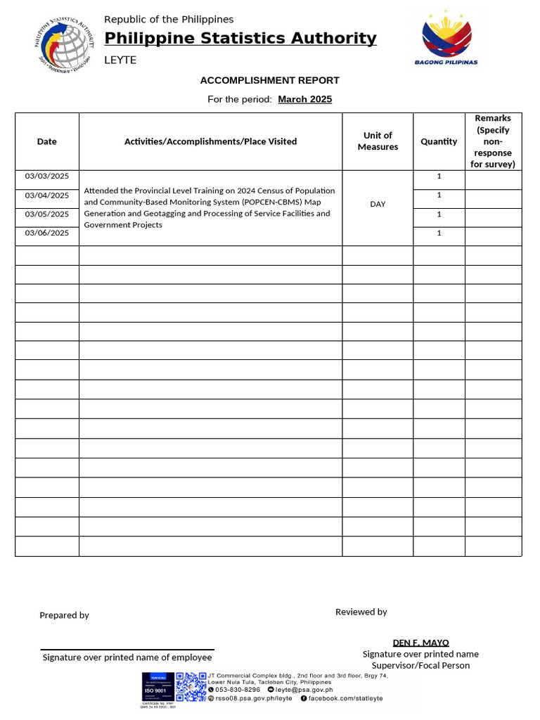 Leyte Accomplishment Report March 2025 | PDF