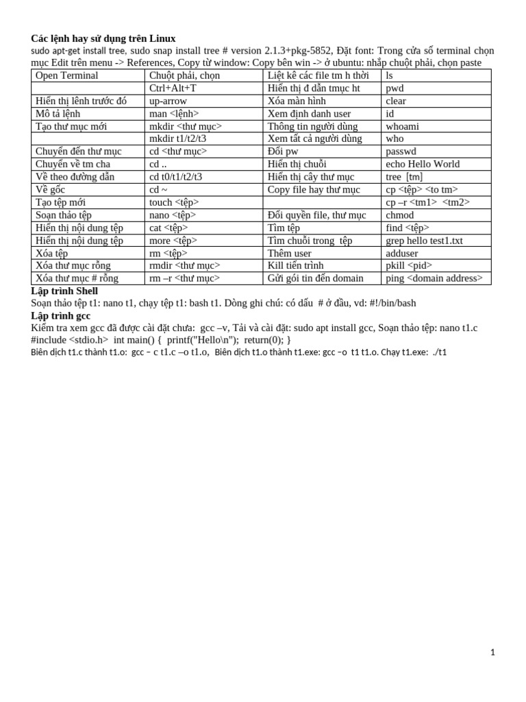 Ub Shell GCC | PDF