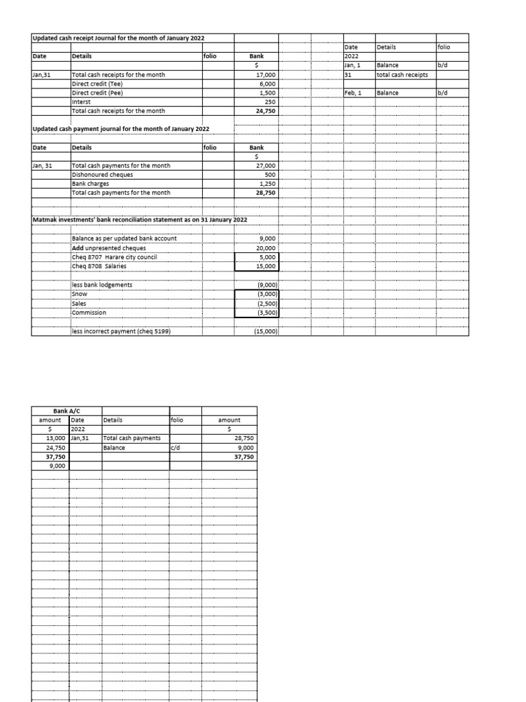 January 2022 Cash Journal Update | PDF | Cheque | Banks