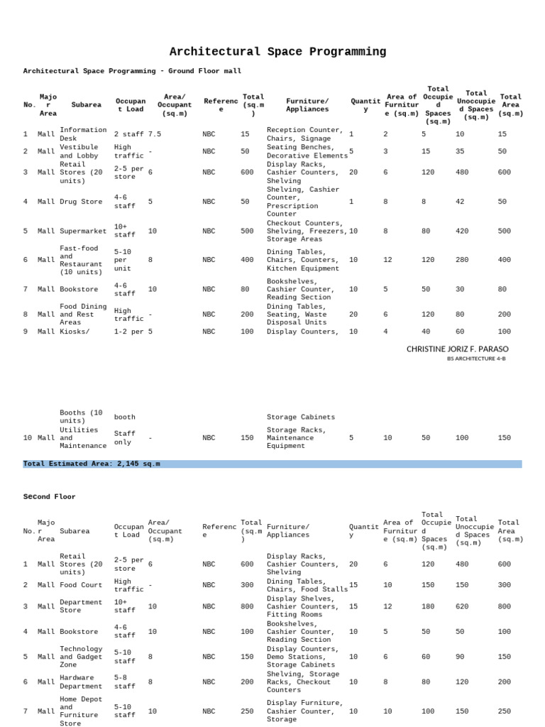 Architectural Space Programming | PDF | Elevator | Public Toilet