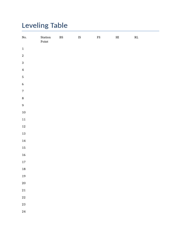 Leveling Table A4 | PDF